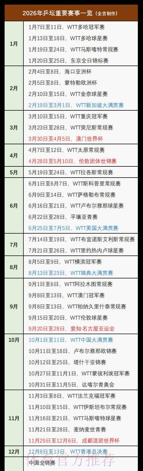 2026乒乓球世界杯直播全攻略：赛事资讯一网打尽